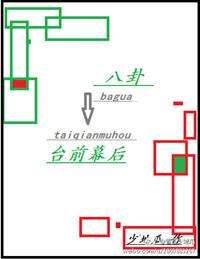 八卦台在河南什么地方